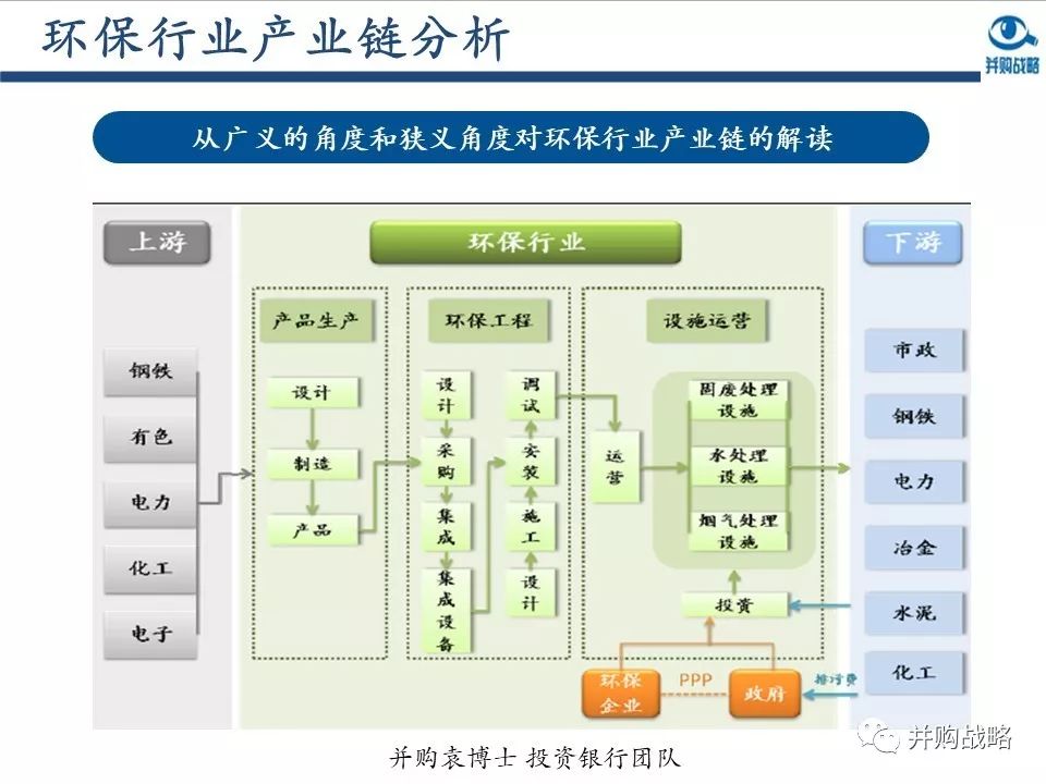 ������ҵ�о��벢��������Ƚ��
