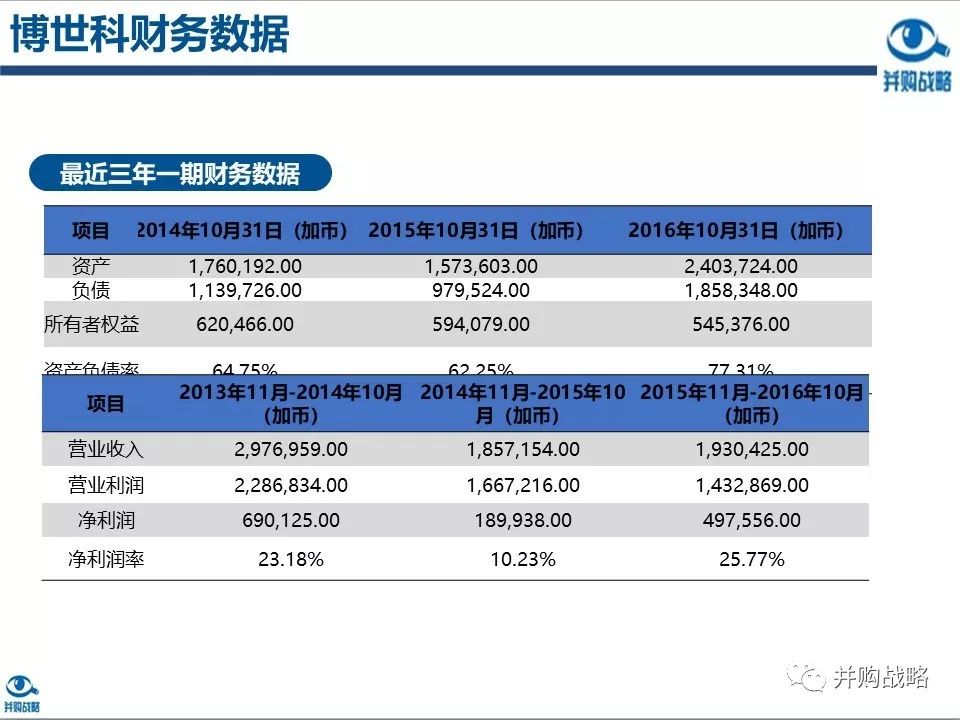 ������ҵ�о��벢��������Ƚ��