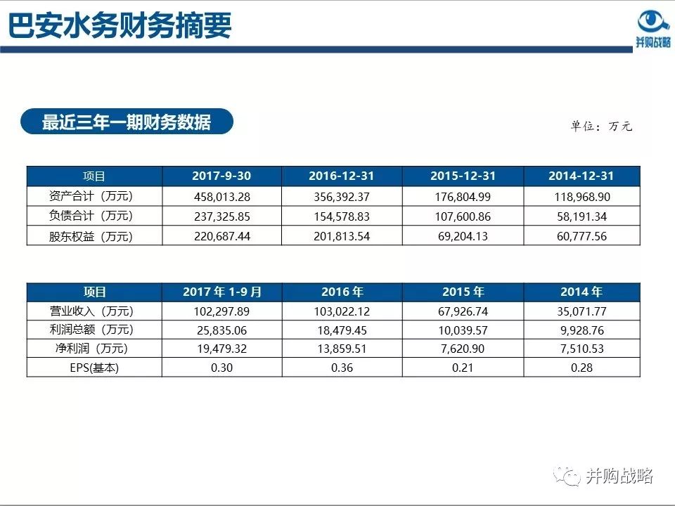 ������ҵ�о��벢��������Ƚ��