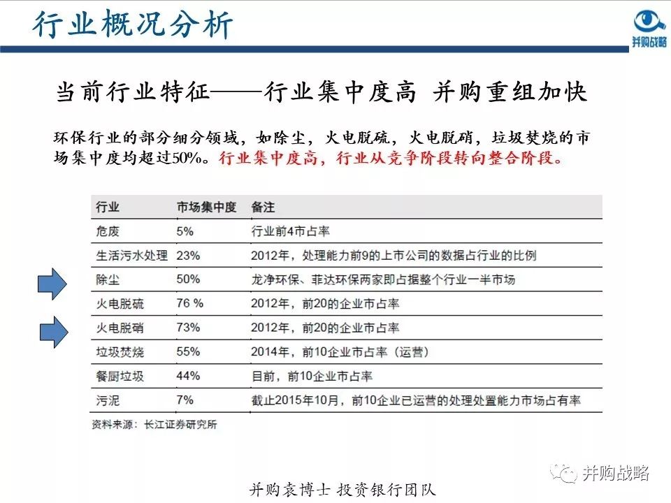 ������ҵ�о��벢��������Ƚ��