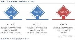 �ع�2016�귢��ί������PPP��Ŀ���2.14����