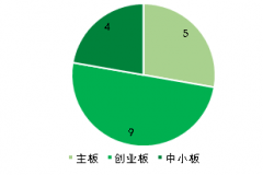 ��ҵ�۲죺�����߶����� �����豸��ҵת��һ�廯����ƽ̨