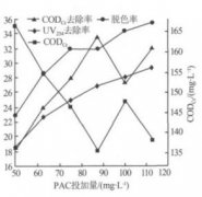 ˫�谷��ɫ��ǿ����������ӡȾ��ˮ���ܣ�ͼ�ģ�