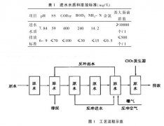 ҽ����ˮ��������