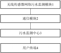 ��ˮ���ܼ��ϵͳ