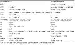 ����ˮ���������о���ͼ�ģ�