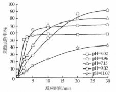 ���ӷ�ˮ�����������ܣ�ͼ�ģ�