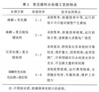 ѭ��ˮ�������ս��ܣ�ͼ�ģ�