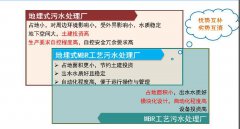 ���ղء����ڵ�����ˮ��������������·���̵�