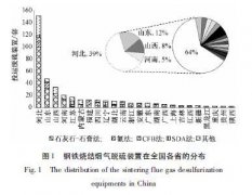 �����ս�����������������״���������ۣ�ͼ�ģ�