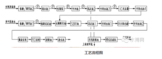 SBR����
