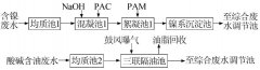 阳极氧化废水处理方法介绍(图) 阳极氧化废水处理方法介绍(图)