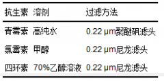 电化学消毒法处理污水 电化学消毒法处理污水