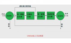 UNITANK����