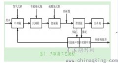 ȼú�糧�����ˮ��������·��̽��