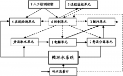 循环冷却水旁流水处理系统方法介绍(图) 循环冷却水旁流水处理系统方法介绍(图)