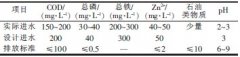 小规模酸洗废水处理工艺详细介绍(图文) 小规模酸洗废水处理工艺详细介绍(图文)