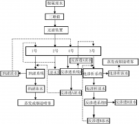 电厂脱硫废水的处理方法详细介绍(图) 电厂脱硫废水的处理方法详细介绍(图)