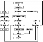 污泥处理系统及处理工艺介绍(图) 污泥处理系统及处理工艺介绍(图)