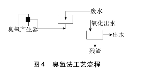 焦化废水处理技术分类