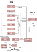 渗滤液深度处理技术的详情介绍(图) 渗滤液深度处理技术的详情介绍(图)