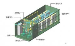 ��ҵ��ˮ�����豸�Ļ�����ʶ���������ķ��棿��ͼ��