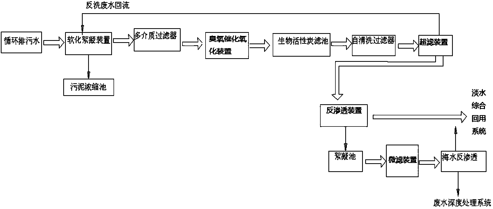 �糧ˮ����ϵͳ