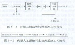 һ������ũ��������ˮ�����豸