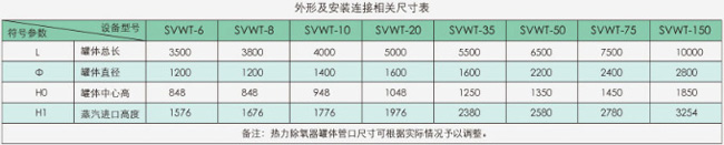 ���ΰ�װ�ߴ��