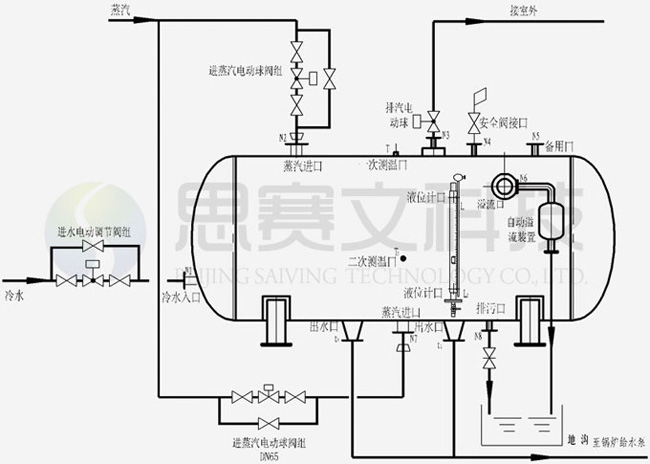 ϵͳ����ԭ��ͼ