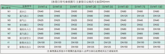 ���ܿڹ��Ƴߴ��