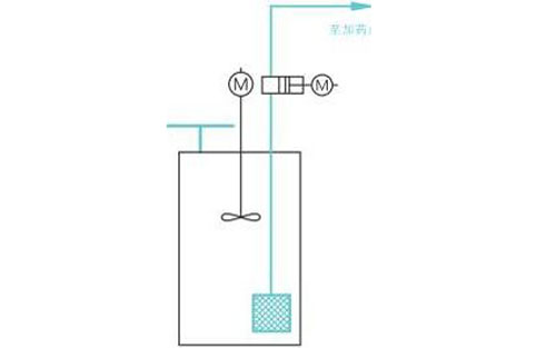 ����һ�廯��ҩװ�ò�Ʒ�ص��ŵ�