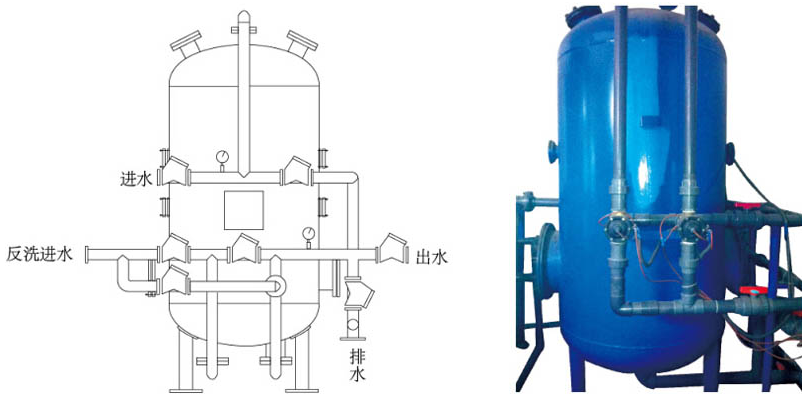 海绵铁过滤式除氧器 海绵铁过滤式除氧器