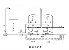 除砷设备工作原理及技术参数 除砷设备工作原理及技术参数