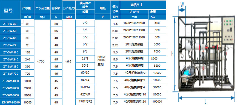 �д��ͺ�ˮ�����豸