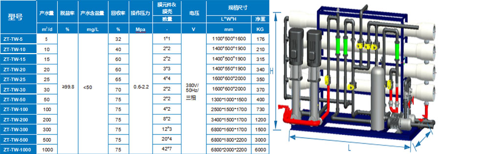 ��ˮ�����豸