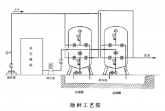 除砷设备产品特点及应用范围 除砷设备产品特点及应用范围