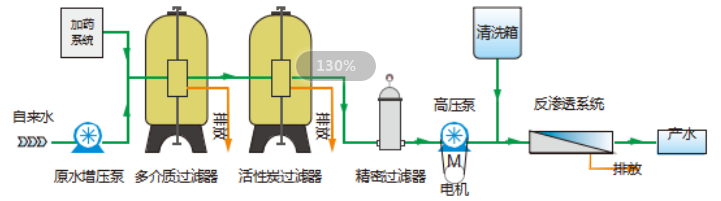 ��ˮ�����豸